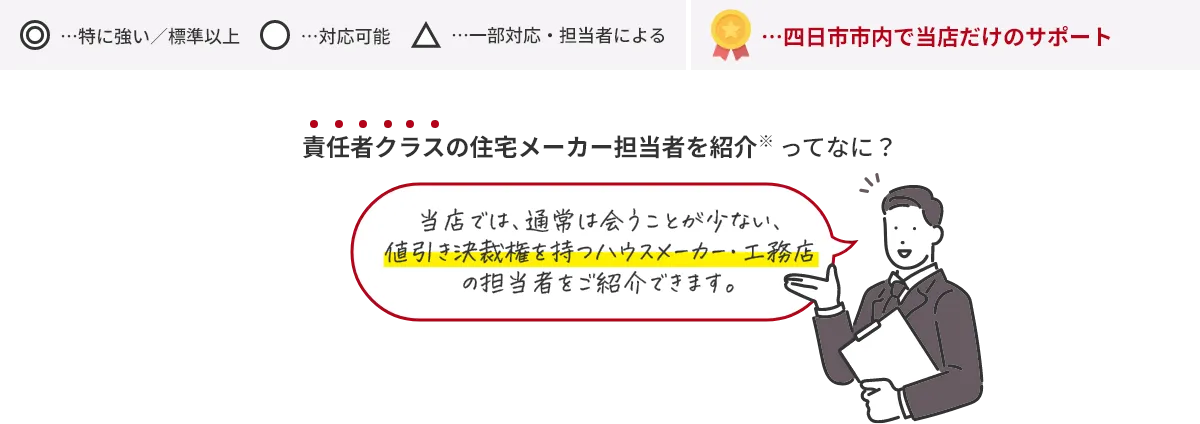 当店では、通常は合うことが少ない、値引き決裁権を持つハウスメーカー・工務店の担当者をご紹介できます。