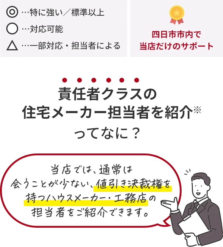 当店では、通常は合うことが少ない、値引き決裁権を持つハウスメーカー・工務店の担当者をご紹介できます。